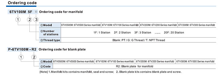 6TV Series Manifold Ordering Code