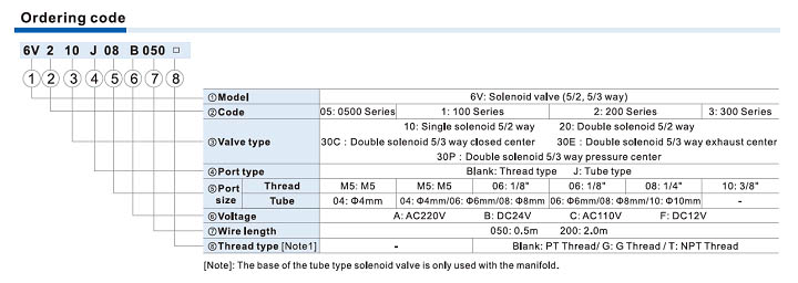 6V Series Solenoid Valve (5/2 way, 5/3 way) Ordering Code