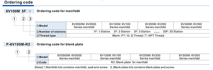 6V Series Manifold Ordering Code