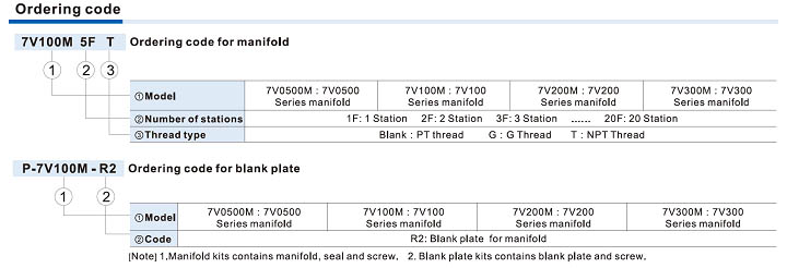7V Series manifold Ordering Code