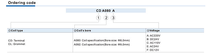 coil and accessories Ordering Code