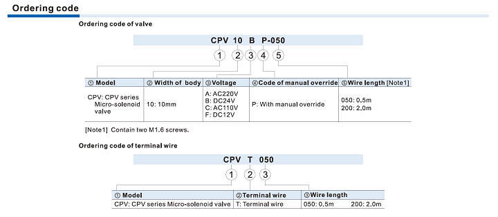 CPV10 Series Micro-solenoid Valve (3/2 way) Ordering Code