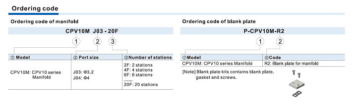 CPV10 Series Manifold Ordering Code