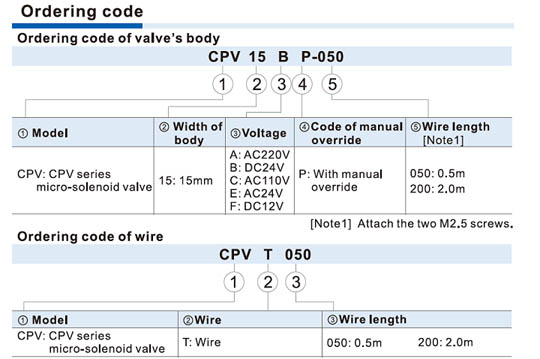 CPV15 Series Micro-solenoid Valve (3/2 way) Ordering Code
