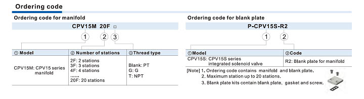 CPV15 Series-Manifold Ordering Code