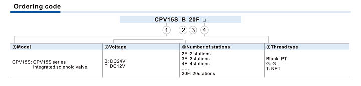 CPV15S Series Integrated solenoid Valve (3/2 way) Ordering Code