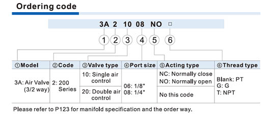 3A200 Series Air Valve (3/2 way) Ordering Code