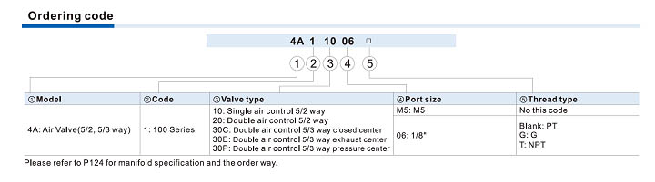 4A100 Series Air Valve (5/2 way, 5/3 way) Ordering Code