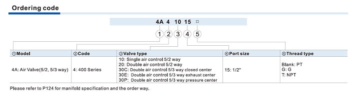 4A400 Series Air Valve (5/2 way, 5/3 way) Ordering Code