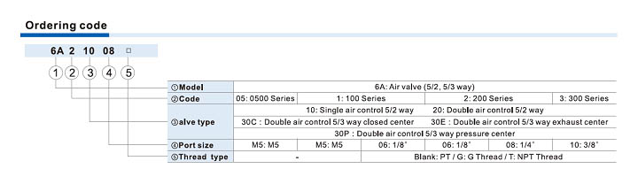 6A Series Air Valve (5/2, 5/3 way) Ordering Code
