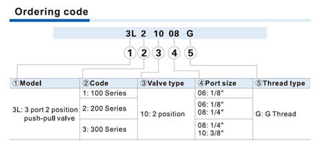 3L Series Push-pull Valve (3/2 way) Ordering Code