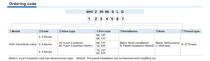 4HV4HVL Series Hand Lever Valve (4/2 way, 4/3 way) Ordering Code