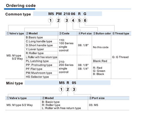 M5 Series Control Valve (5/2 way) Ordering Code
