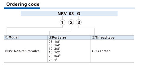 NRV Series Non-return Valve Ordering Code