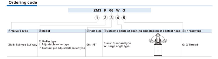 ZM3 Series Control Valve (3/2 way) Ordering Code