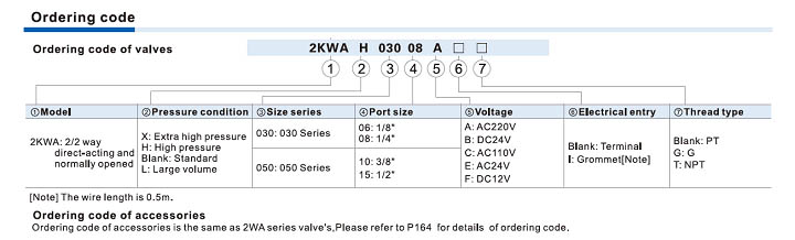 2KWA Series (Direct-acting and normally opened) Fluid control valve(2/2 way) Ordering Code