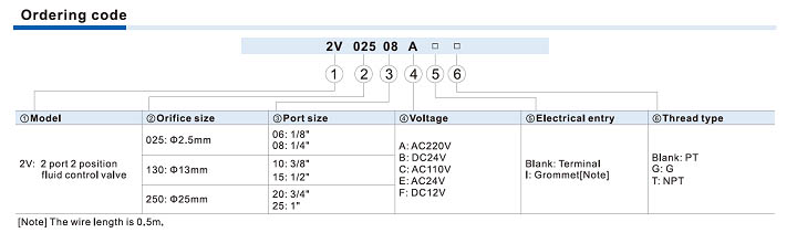 2V Series Fluid Control Valve (2/2 way) Ordering Code