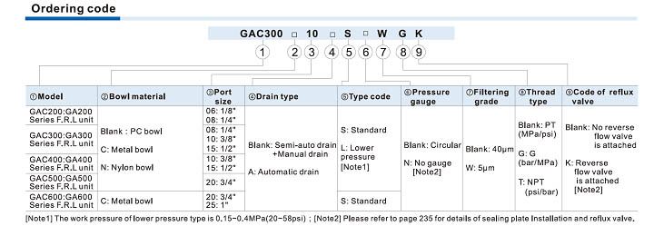 GAC Series F.R.L. combination Ordering Code
