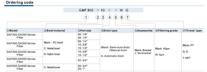 GAF Series Filter Ordering Code