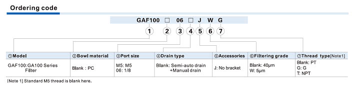 GAF100 Series Filter Ordering Code