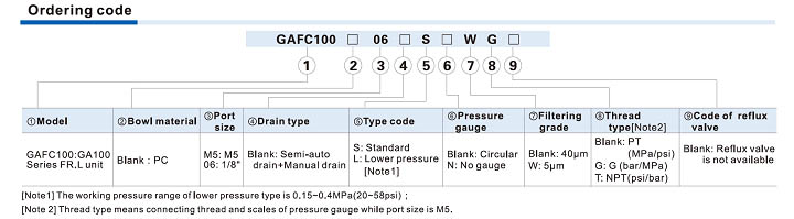 GAFC100 Series FR.L. combination Ordering Code