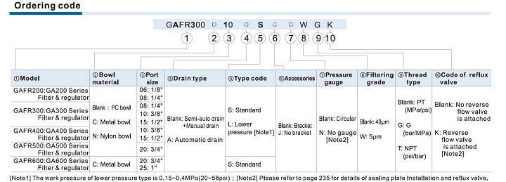 GAFR Series filter & regulator Ordering Code