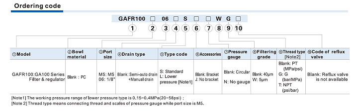 GAFR100 Series filter & regulator Ordering Code