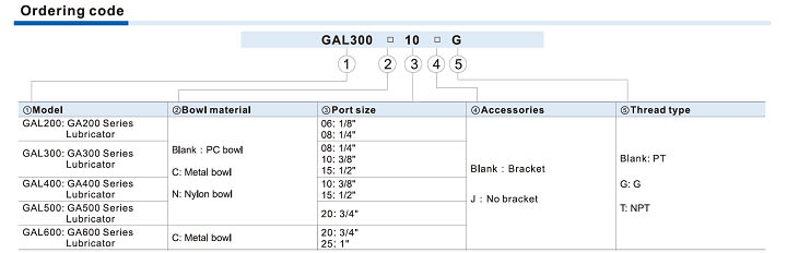 GAL Series Lubricator Ordering Code