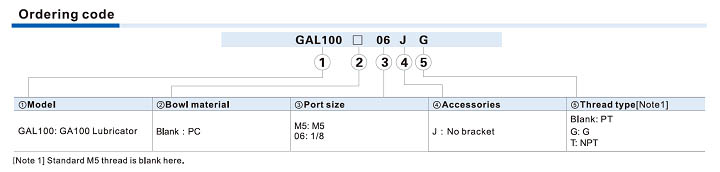 GAL100 Series Lubricator Ordering Code