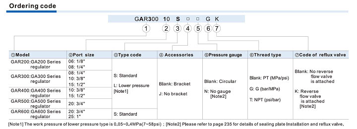 GAR Series Regulator Ordering Code