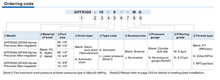 GPFR Series Precision Filter & Regulator Ordering Code
