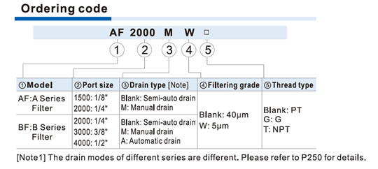 AF,BF Series Ordering Code