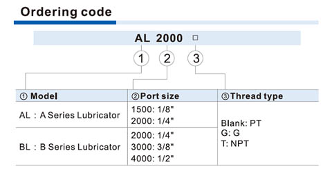 AL,BL Series Ordering Code