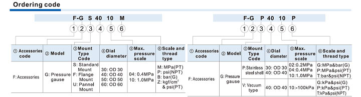Pressure Gauge Ordering Code