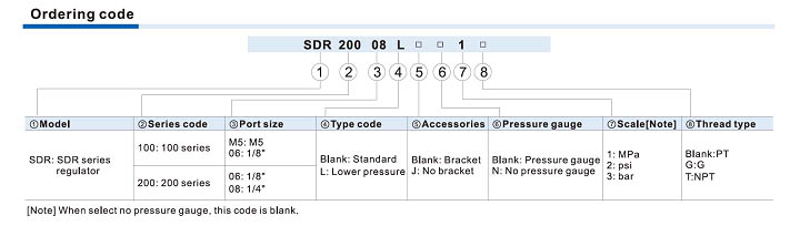 SDR Series Ordering Code