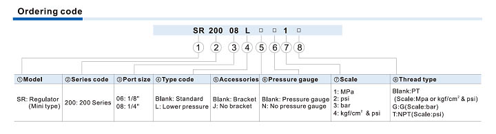 SR Series Ordering Code