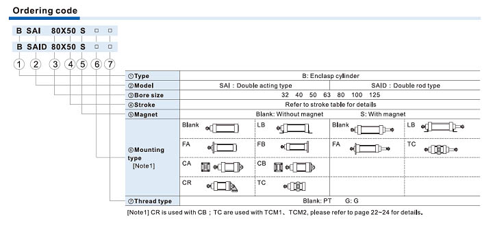 BSAI Series-Enclasp type Ordering Code