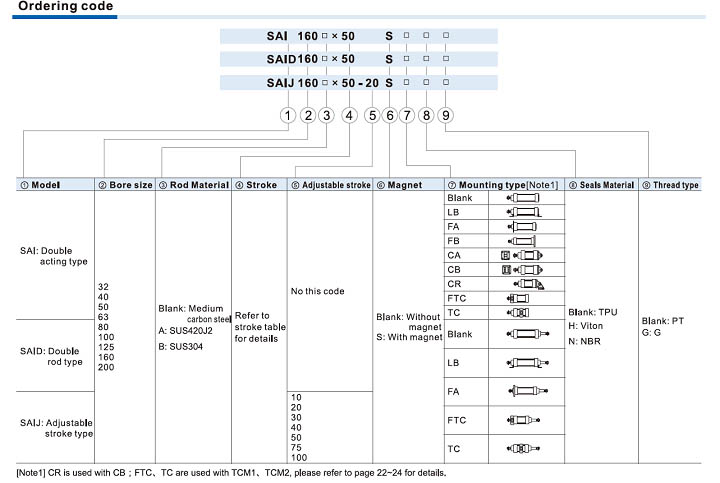 ISO 15552 Cylinder SAI Series Ordering Code