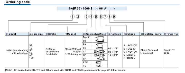 SAIF Series-With valve type Ordering Code