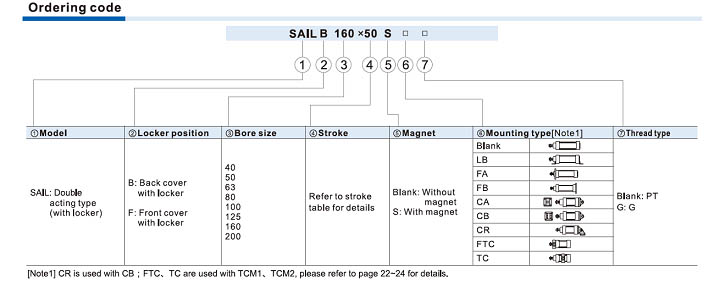 SAIL Series-With locker type Ordering Code