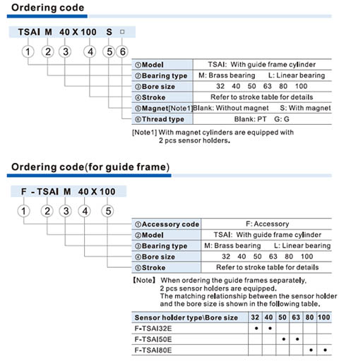 TSAI Series With guide frame Ordering Code