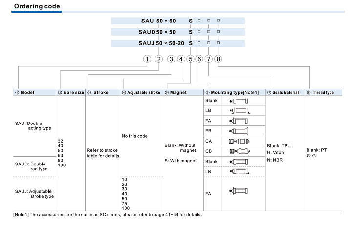 SAU Series Cylinder Ordering Code