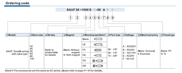 SAUF Series-With valve type Ordering Code