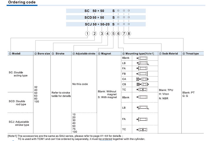 SC Series Cylinder Ordering Code
