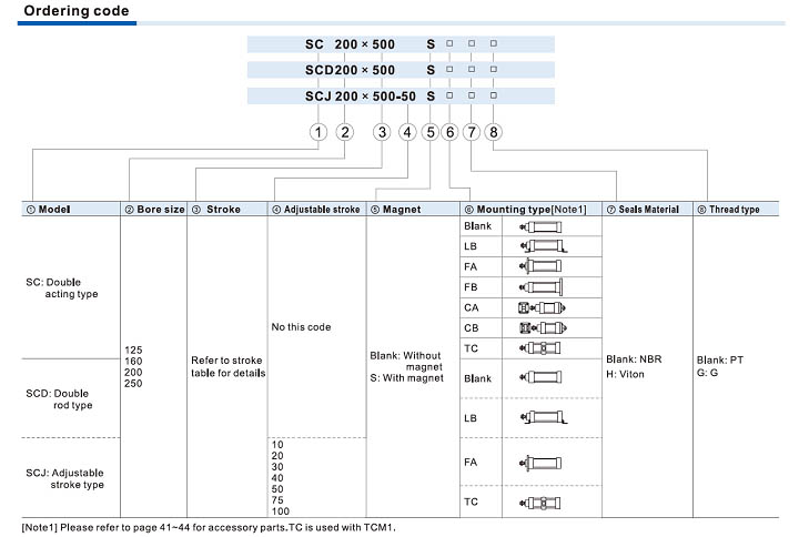 SC Series-Big bore size type Ordering Code