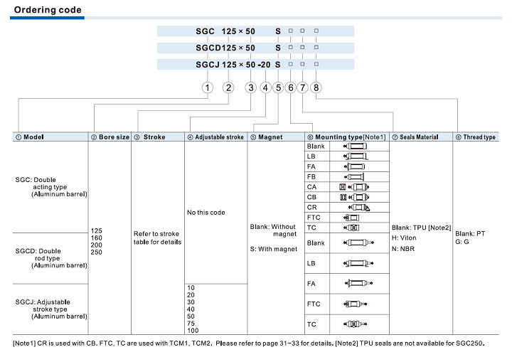 ISO 15552 Cylinder SGC Series Ordering Code