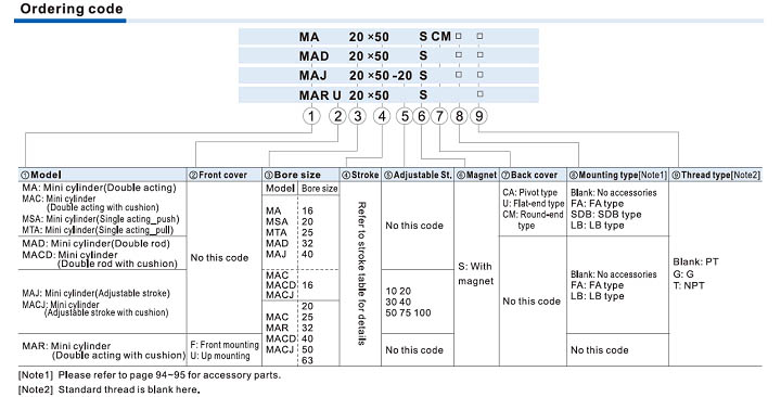 MA,MAC Series Cylinder Ordering Code