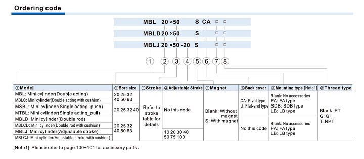 MBL,MBLC Series Cylinder Ordering Code