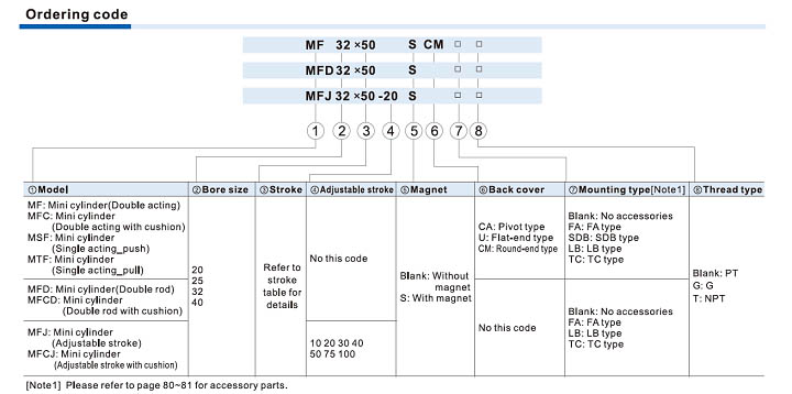 JIS Cylinder MF,MFC Series Ordering Code