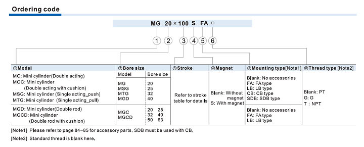 JIS Cylinder MG,MGC Series Ordering Code